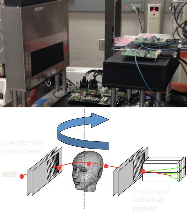 proton Computed Tomography scanner